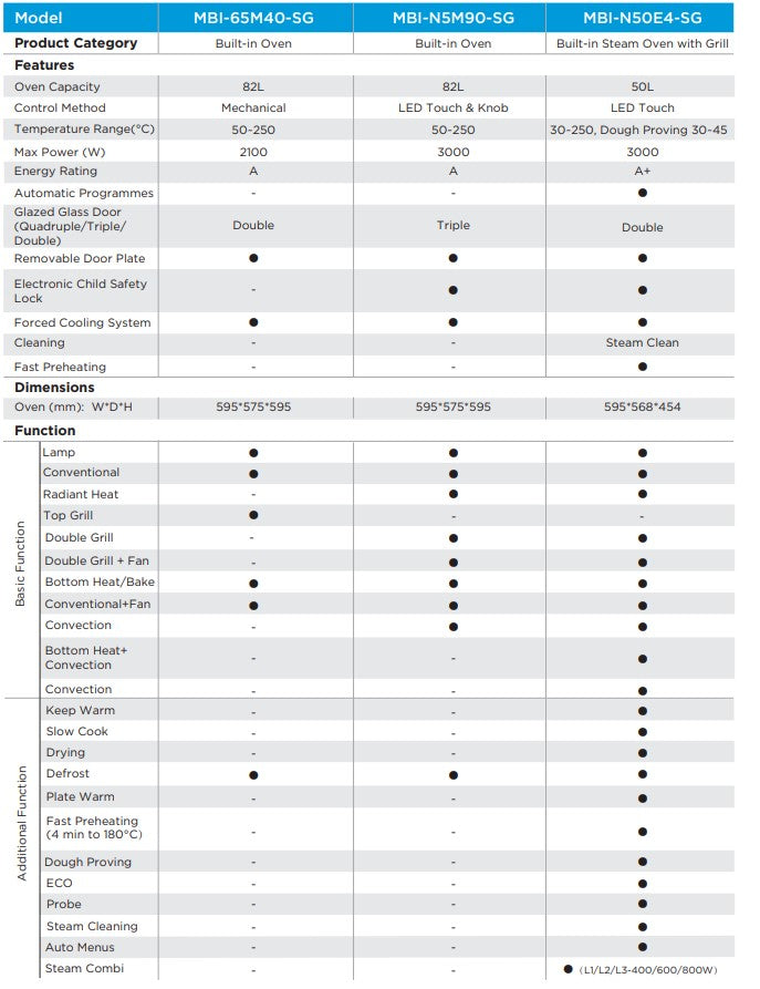 MIDEA MBI-N5M90-SG 82L Built-in Oven